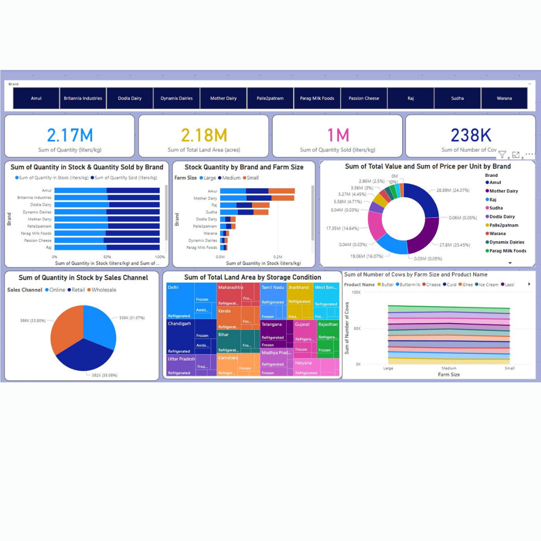 Power BI